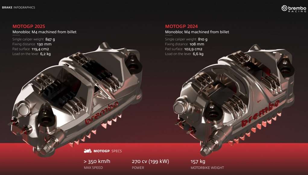2024vs2025 Brembo calipers for MotoGP