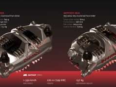 2024vs2025 Brembo calipers for MotoGP