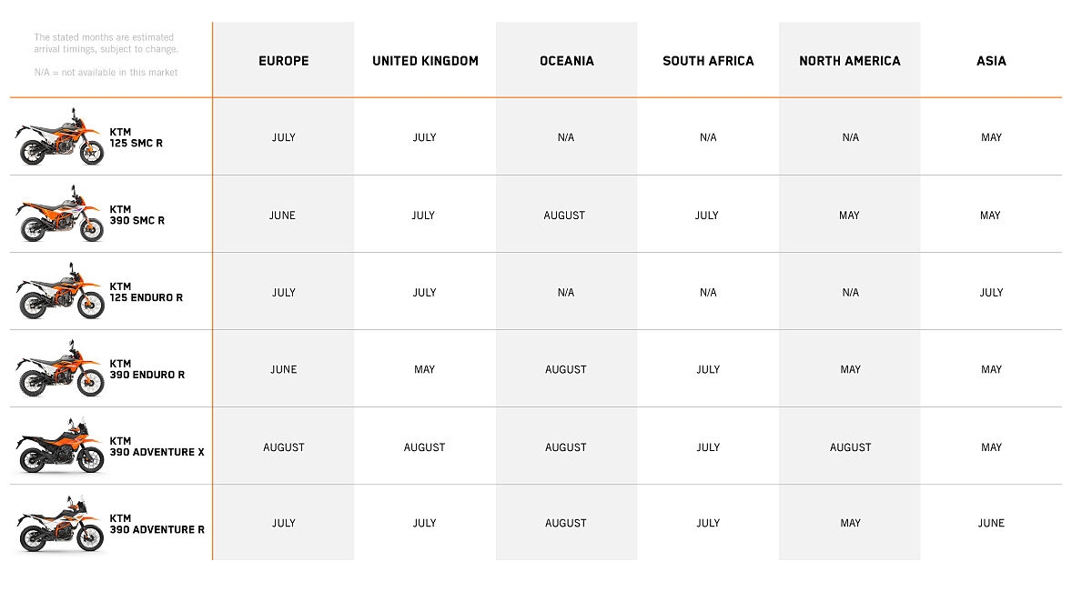 KTM Products Global Schedule