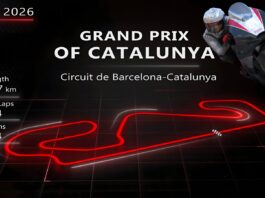 Catalunya MotoGP Preview Circuit summary