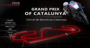 Catalunya MotoGP Preview Circuit summary