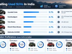 Top Used SUV Sales