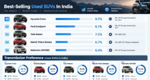 Top Used SUV Sales